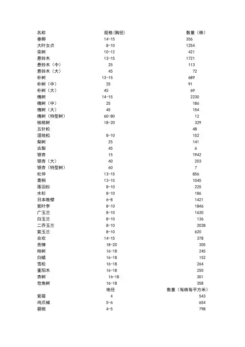 苗木表
