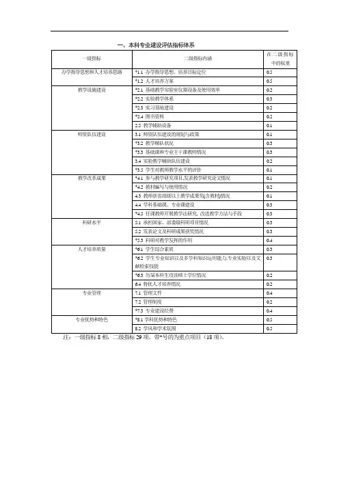 一、本科专业建设评估指标体系