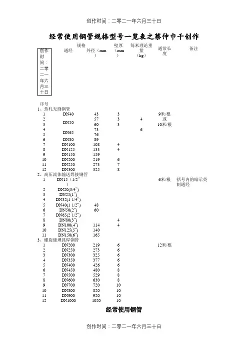 常用钢管规格型号一览表
