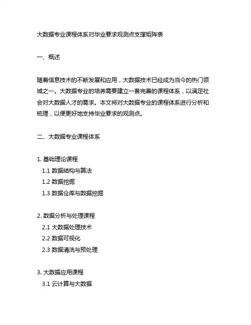 大数据专业课程体系对毕业要求观测点支撑矩阵表