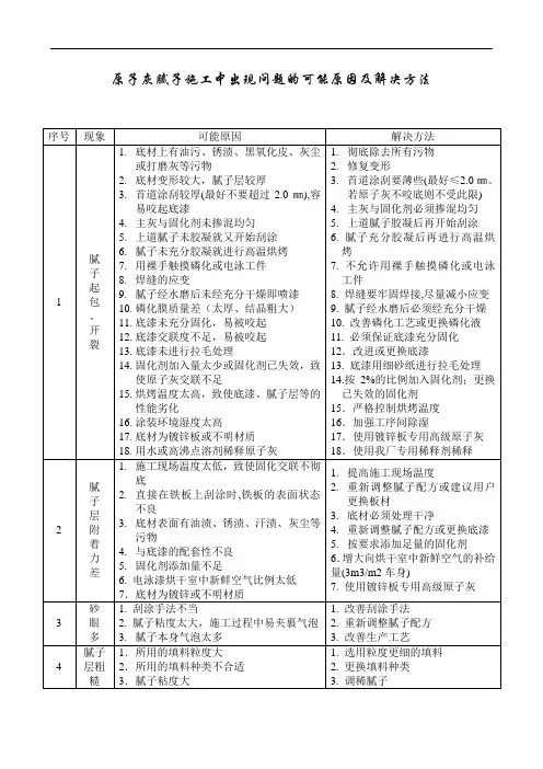 原子灰腻子施工中出现问题的可能原因及解决方法