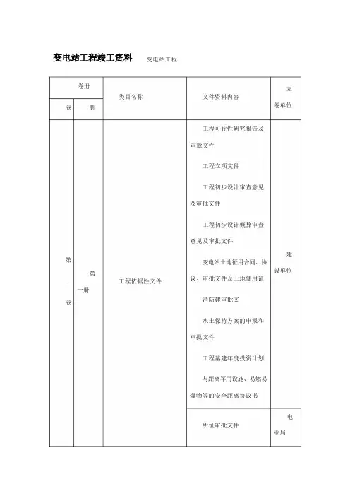 变电站工程竣工资料    变电站工程