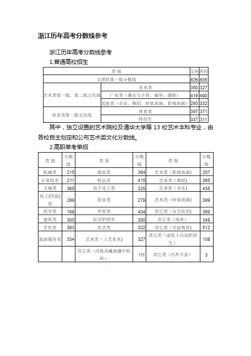 浙江历年高考分数线参考