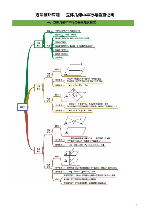 高中数学专项提升——立体几何中平行与垂直证明