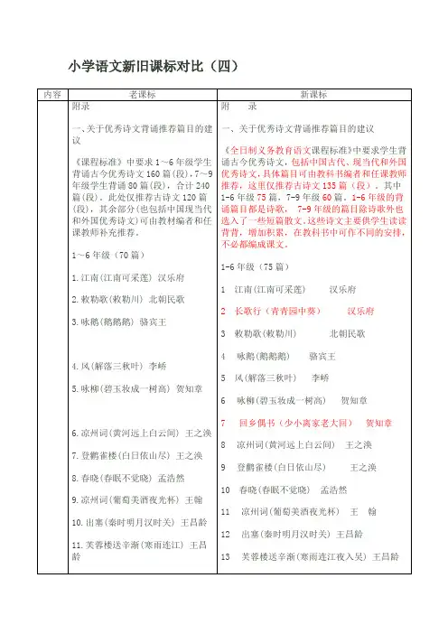 小学语文新旧课标对比