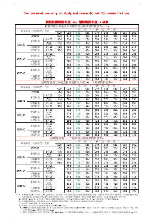 1钢筋锚固长度总表
