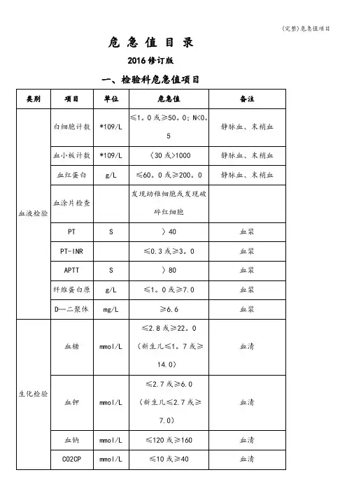 (完整)危急值项目