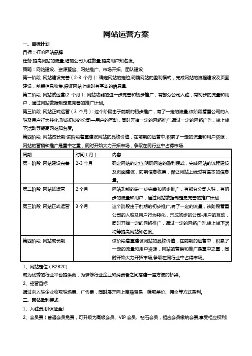 网站运营方案(B2B)