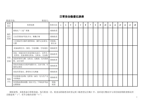 安全生产日常检查表