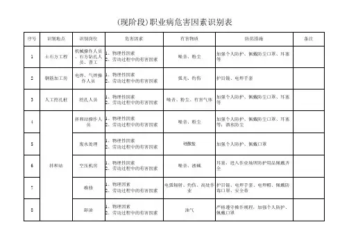 职业病危害因素识别记录表