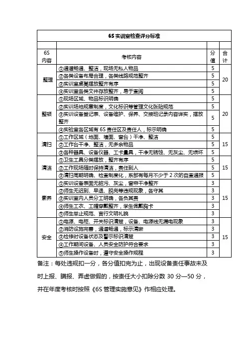 6S实训室检查评分标准