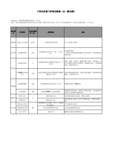生产周期时间安排表