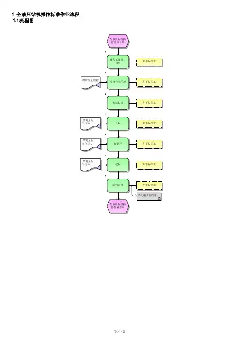 全液压钻机操作标准作业流程