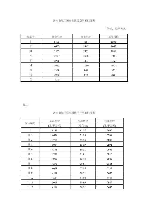 济南市城区国有土地级别基准地价表