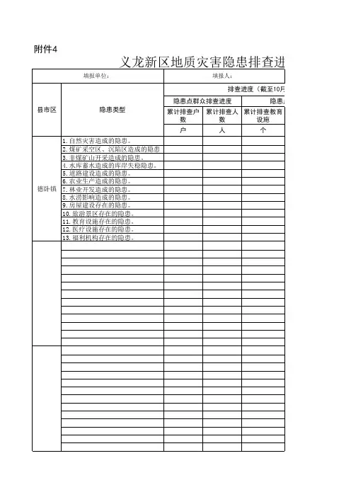 德卧镇各领域地质灾害隐患点排查进度表 (1)