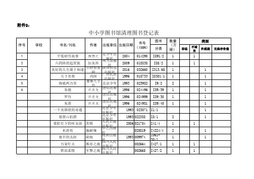 中小学图书馆清理图书登记表
