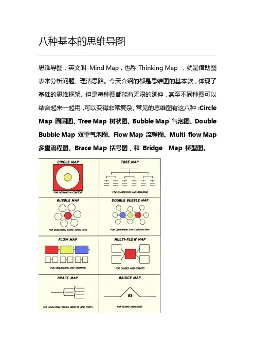 八种基本的思维导图-思维导图的八种类型-思维导图八种