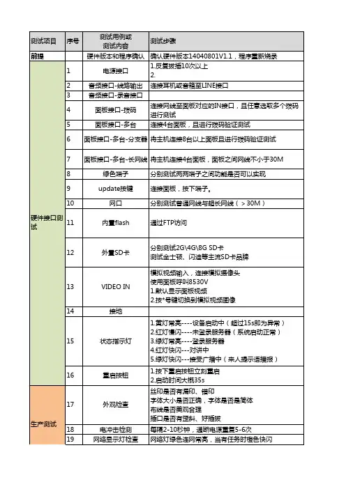测试用例模板