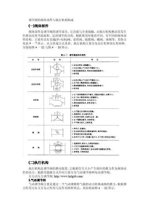 调节阀的阀体部件与执行机构构成