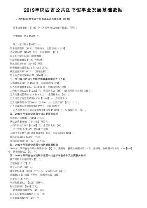 2019年陕西省公共图书馆事业发展基础数据