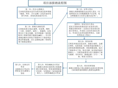 项目部报销流程