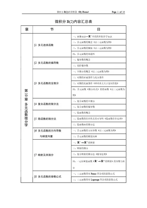 微积分B(2)内容汇总表