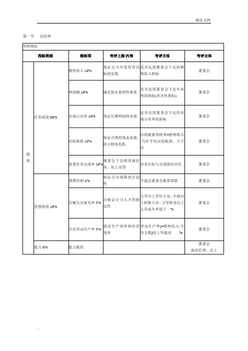 绩效考核KPI指标大全