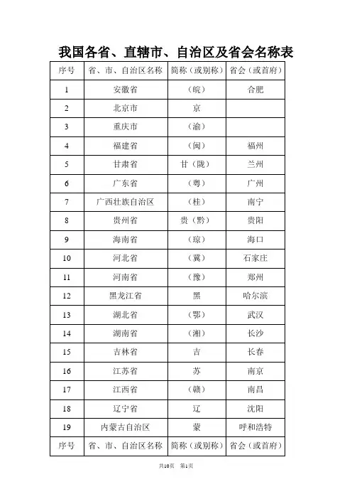 我国各省、直辖市、自治区及省会名称,其所拥有城市