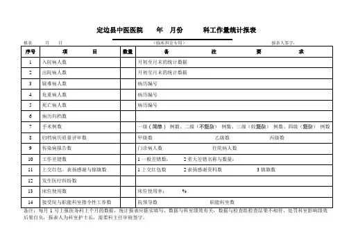 临床科室工作量统计报表1