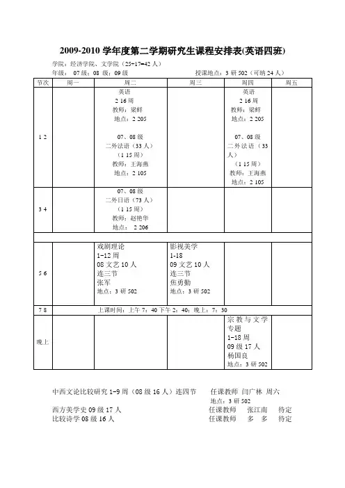 人文学院09-10学年度第二学期课表