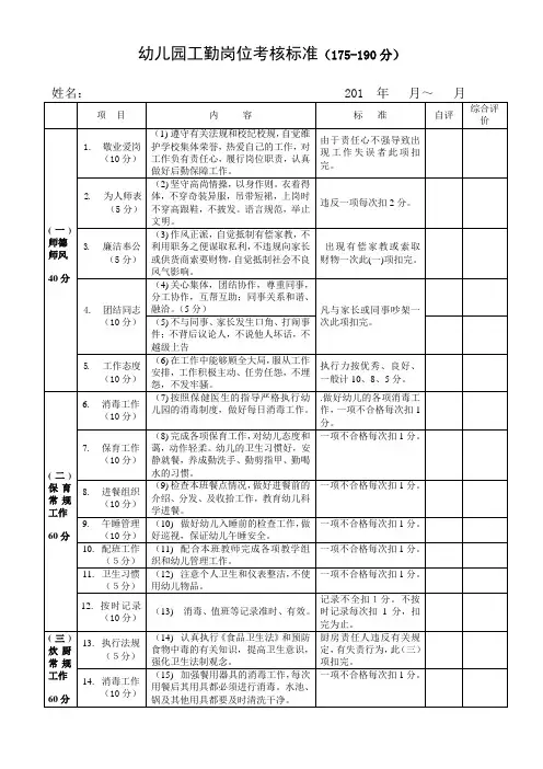 幼儿园工勤岗位考核评分