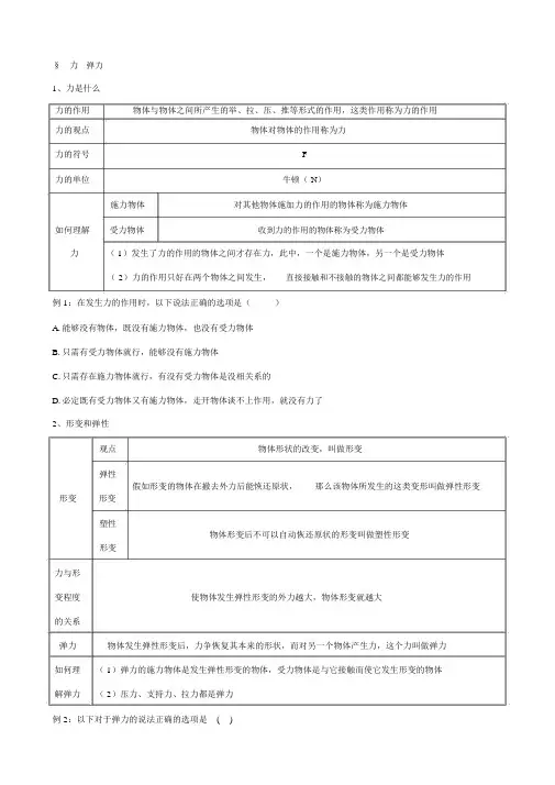 苏科版8年级物理下册第八章力§8.18.4知识点总结