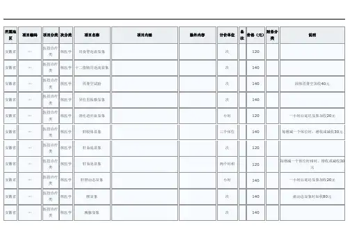 安徽省医疗服务价格项目及价格_101231_101749(1)
