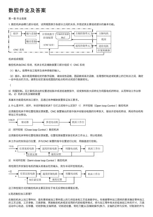 数控作业及答案