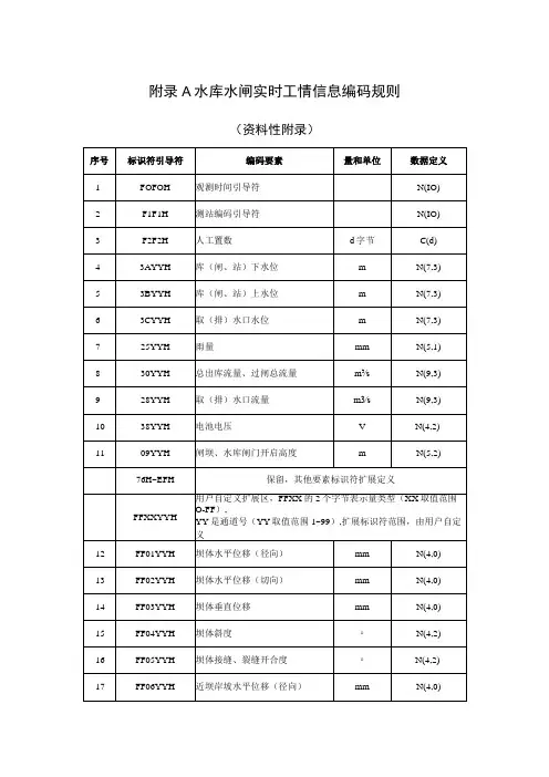 水库水闸实时工情信息编码规则、数据汇集质量要求