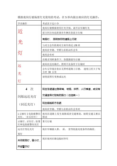 模拟夜间行驶场景灯光使用的考试