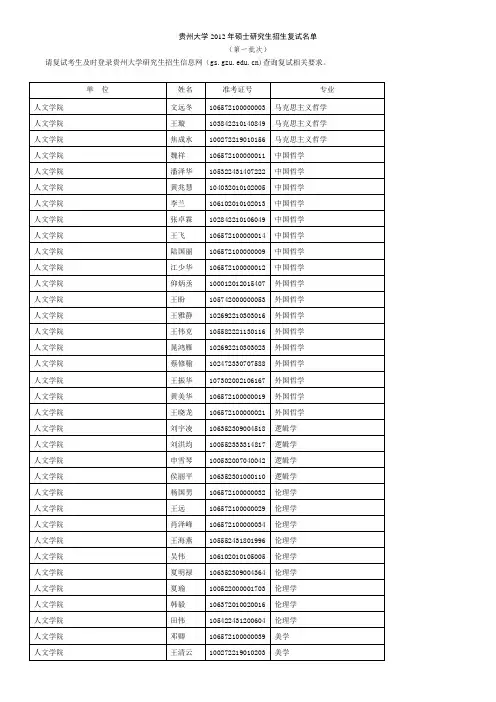 贵州大学2012年硕士研究生招生复试名单