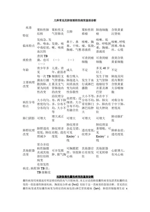 几种常见的肺部粟粒性病变鉴别诊断