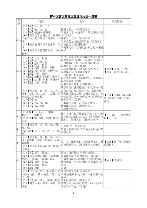 精心整理版-初中文言文常见文言虚词用法一览表