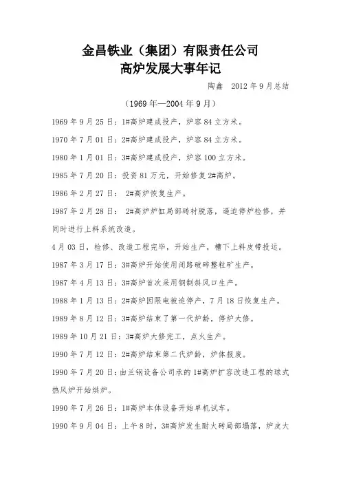 金昌铁业集团高炉发展历史