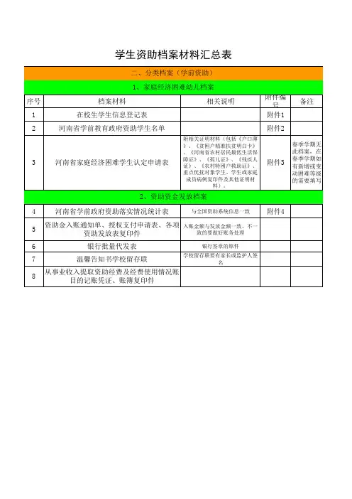 学生资助档案材料目录