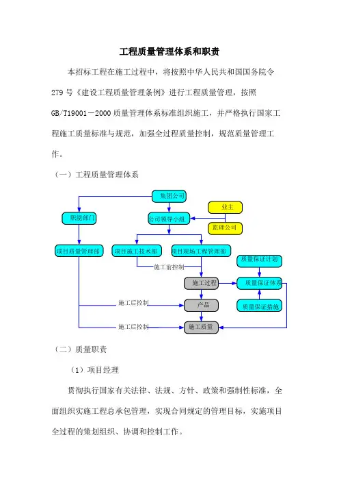 工程质量管理体系和职责