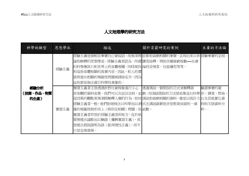 人文地理学的研究方法