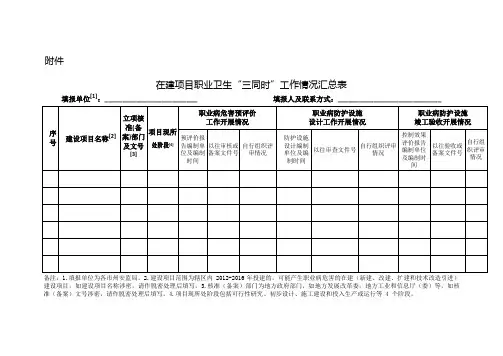 在建项目职业卫生“三同时”工作情况汇总表