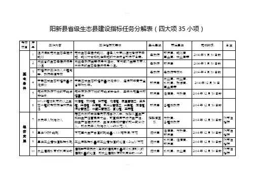 阳新级生态建设指标任务分解表四大项35小项