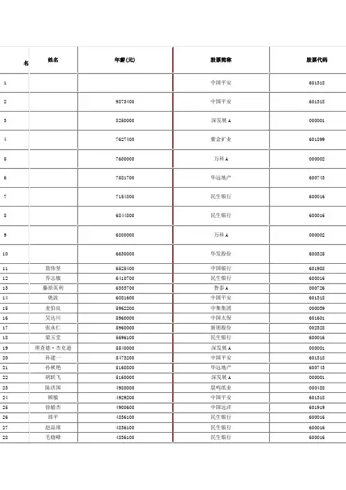 年上市公司高管薪酬榜榜单