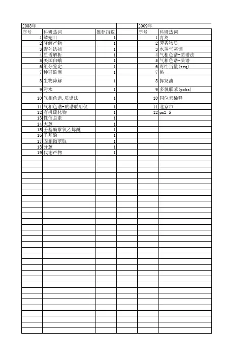 【北京市自然科学基金】_气相色谱-质谱_基金支持热词逐年推荐_【万方软件创新助手】_20140729