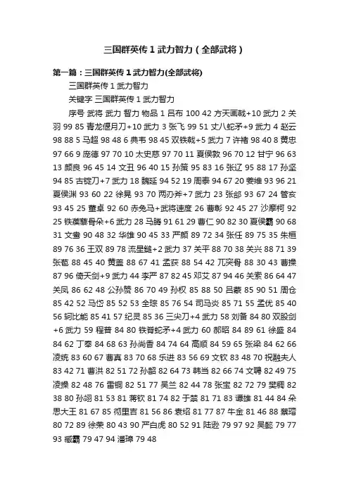 三国群英传1武力智力（全部武将）