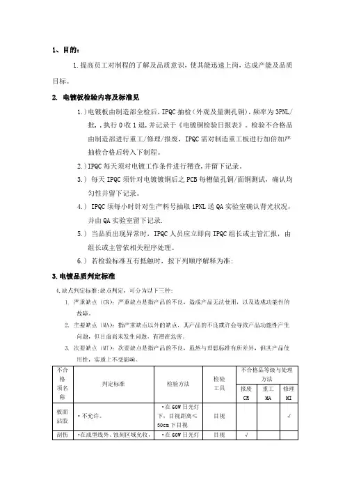 电镀检验方法