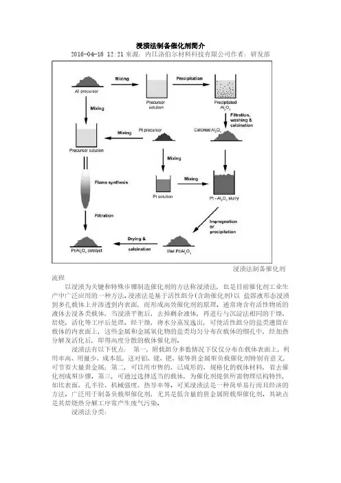 浸渍法制备催化剂简介